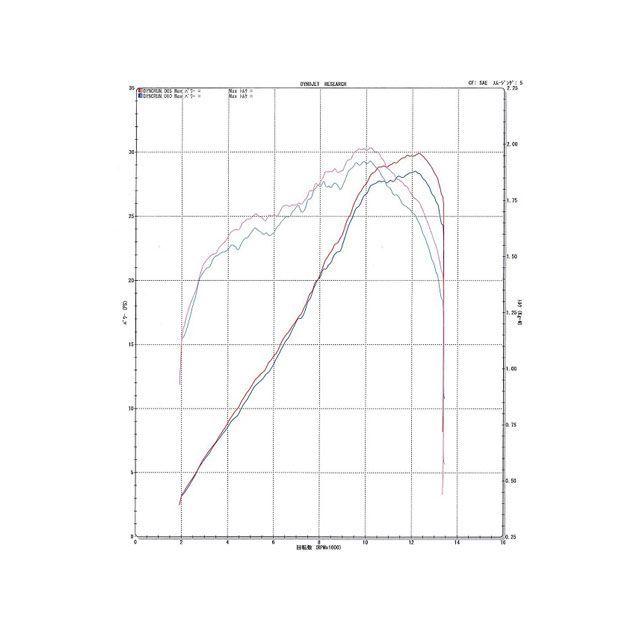 ビートジャパン YZF-R25/MT-25 NASSERT Evolution Type II フルエキゾーストマフラー（ブルーチタン） BEETの画像