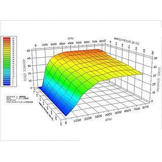 ツインテック ツインカム88 モジュール 1999-2003年（TC88） 仕様