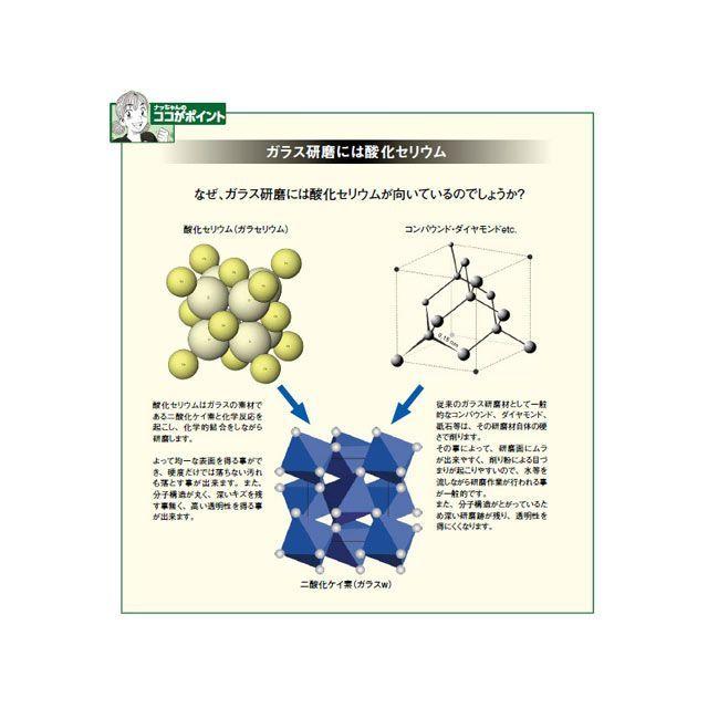 るか　オーダーページ 柳瀬 【メーカー直送】柳瀬 ガラセリウム 水垢ウロコ取り 酸化