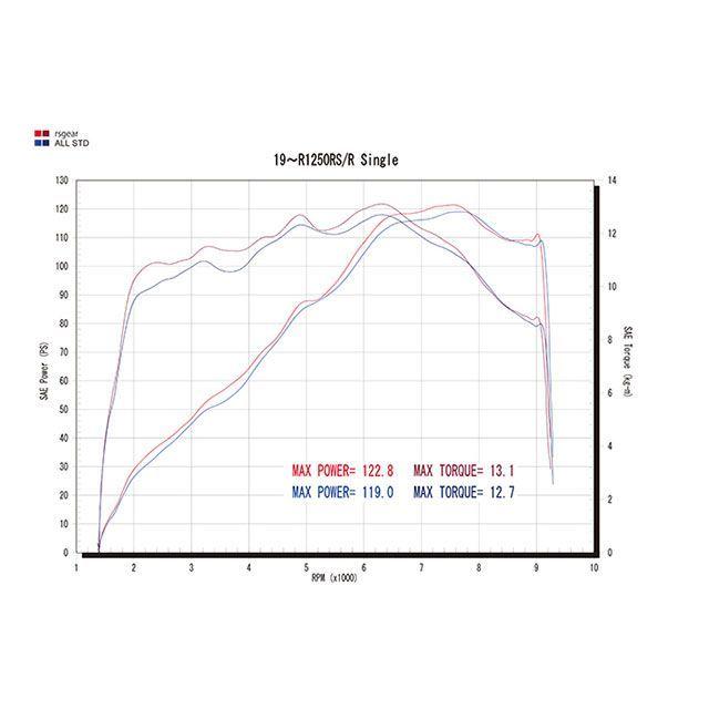 r's gear（アールズギア） R1250RS/R リアルスペック チタンフル