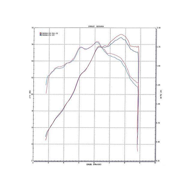 BEET（ビート） ビートジャパン KLX230 NASSERT Evolution Type II