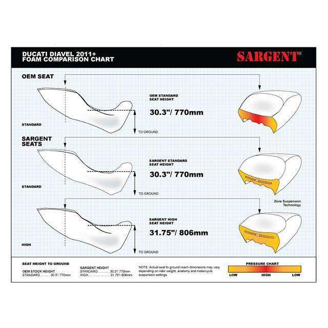 確認ページ☆ SARGENT サージェント Diavel ワールドスポーツ パフォーマンス