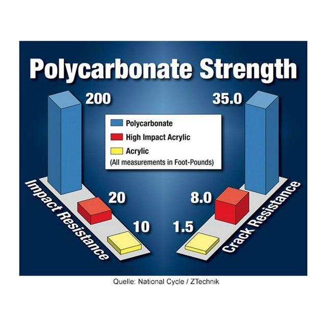 ナショナルサイクル GSF 1250 S BANDIT ウィンドシールド VStream
