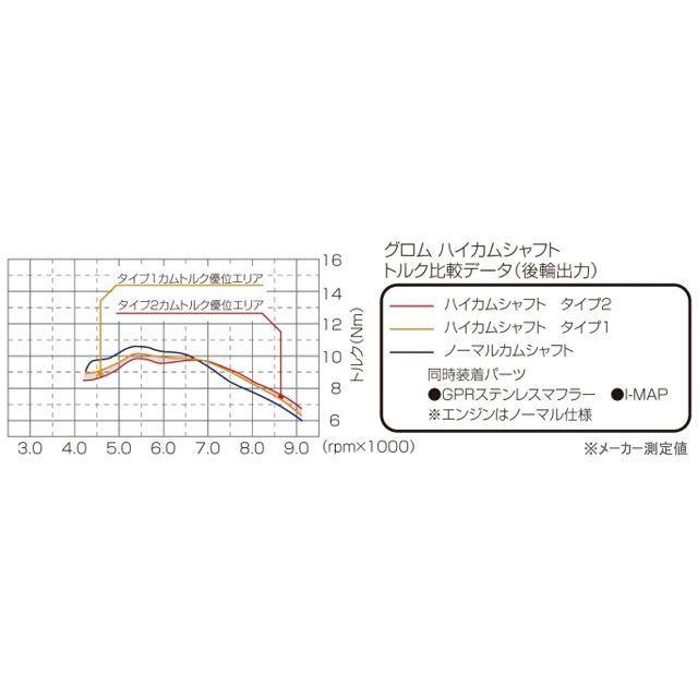 キタコ グロム ハイカムシャフト タイプ1 KITACOの画像