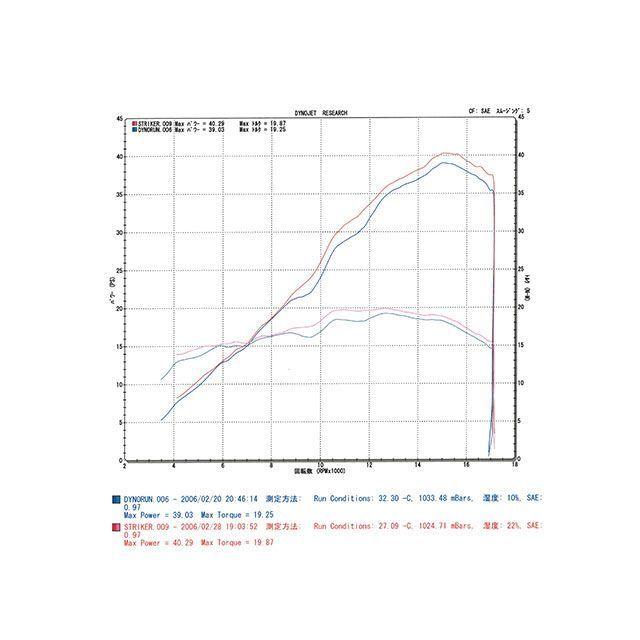 ご確認用ページ！ STRIKER（ストライカー） Ninja ZX-25R/SE INTER MODEL SC 4-2-1 STD