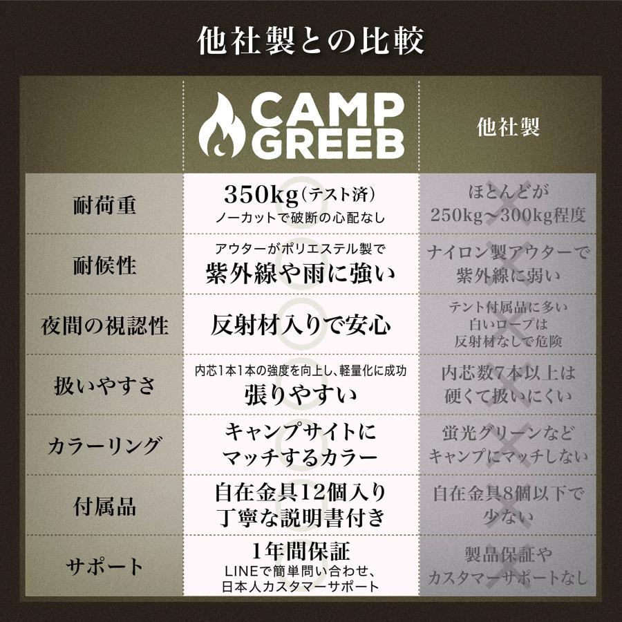 CAMP GREEB（キャンプグリーブ） 正規品 パラコード ガイロープ