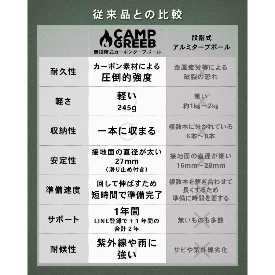 CAMP GREEB（キャンプグリーブ） 正規品 タープポール テントポール