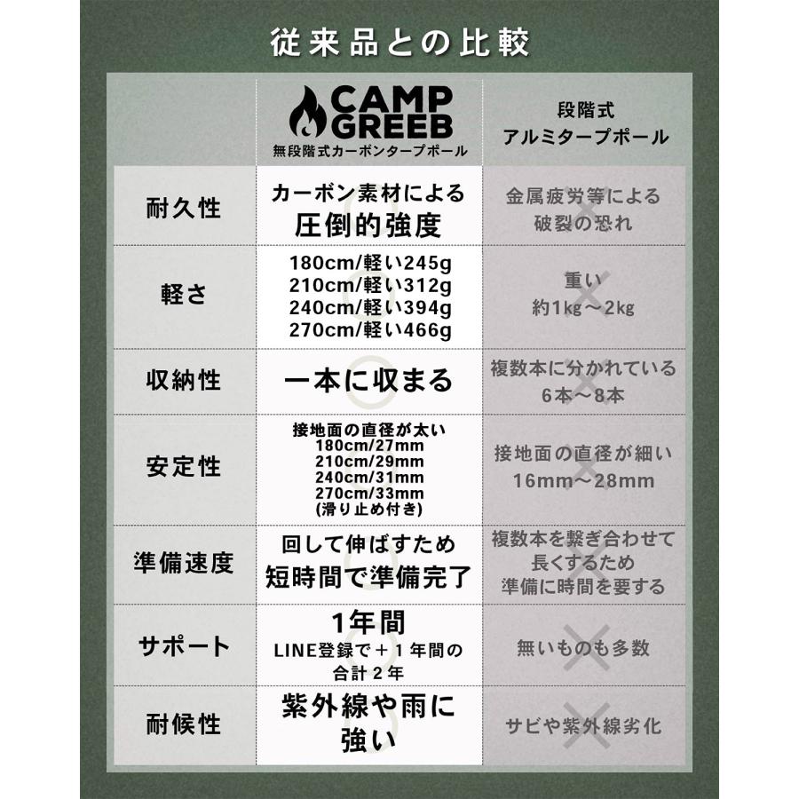 タープポール テントポール 伸縮ポール 伸縮 無段階調節 210cm 1本 カーボン 超軽量 頑丈 キャンプ アウトドア カーボンポール CAMP GREEB｜campgreeb｜06