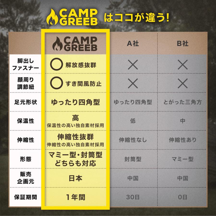 CAMP GREEB（キャンプグリーブ） 爆買 寝袋 インナーシュラフ 防災