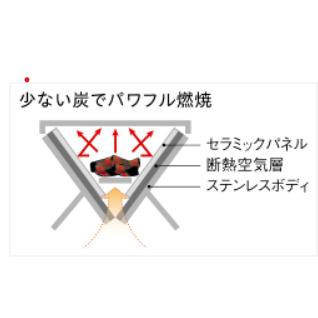 UNIFLAME ユニフレーム ユニセラTG-III　ロング（2026年限定商品） 615416_2
