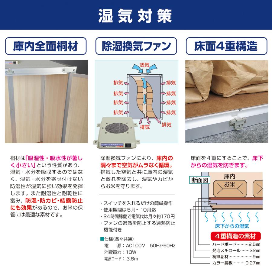 メーカー直送】【代引不可】エムケー精工:組み立て式米保管庫 メーカー直送】【代引不可】エムケー精工:組み立て式米保管庫