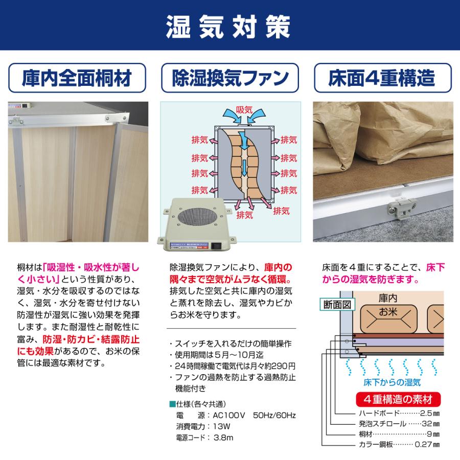 米保管庫 福庫 RSV-212 30kg入袋×12袋入用 総桐米保管庫（米収納庫）FN-12 12俵用（30kg袋×24）除湿換気ファン付