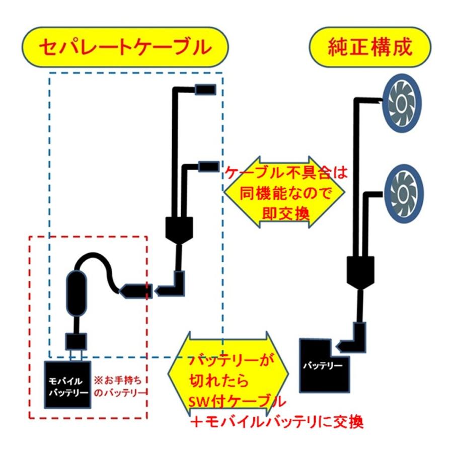 不測の事態に安心！ファン付きジャケットに使える強弱切替スイッチ付き