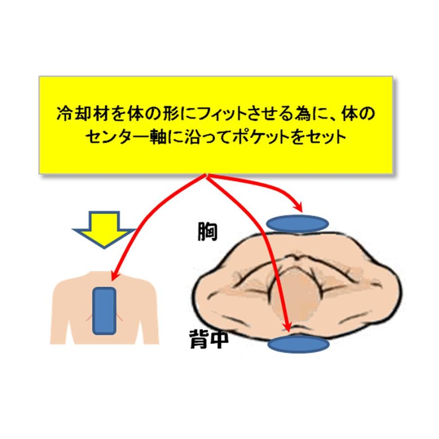 猛暑にはこれでアクティブクーリング 保冷剤ポケット付き冷感素材クールベスト「金冷太郎」｜can-go｜03