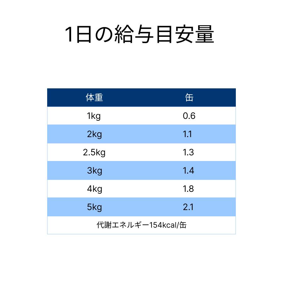 サイエンス・ダイエット 日本ヒルズ・コルゲート サイエンスダイエット