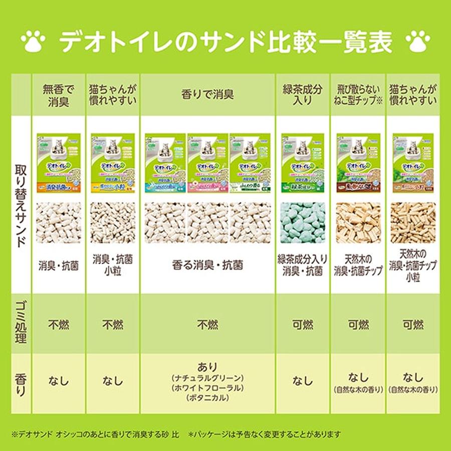 ユニ・チャーム ペット デオトイレ 緑茶成分入り・消臭サンド 4L 1ケース8個セットの画像