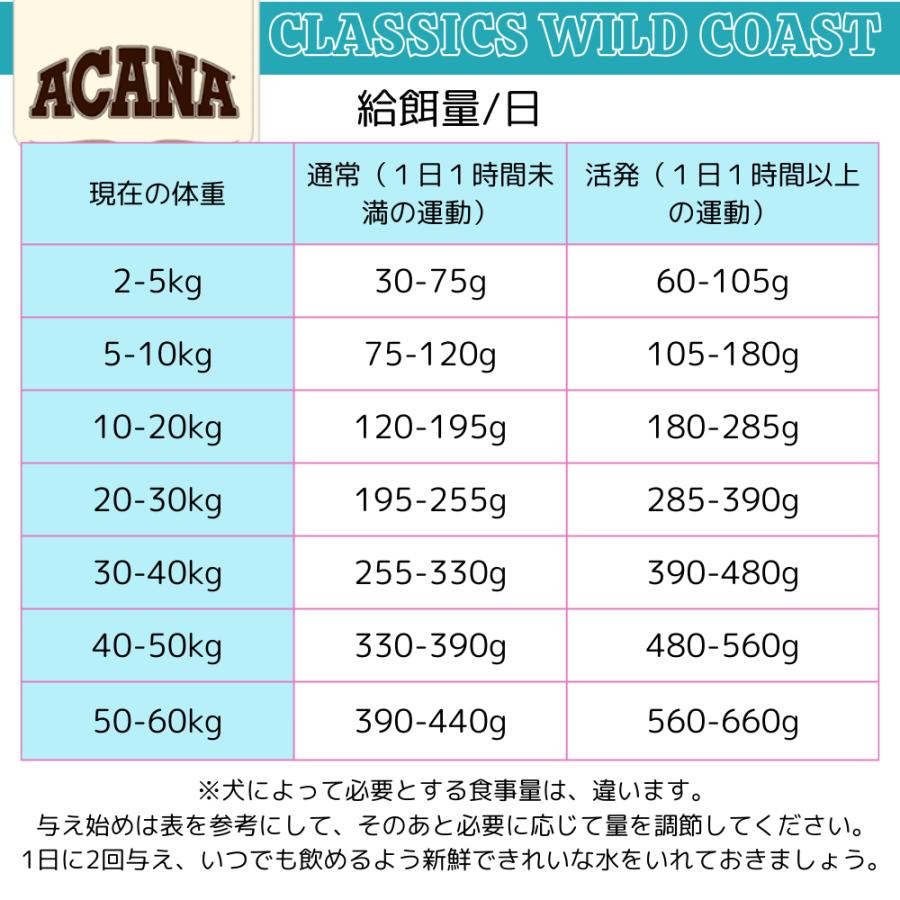 ACANA（アカナ） ワイルドコーストレシピ 9.7kg 無添加 サーモン