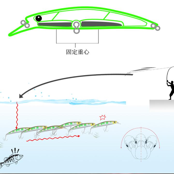 シンキングミノー 118mm 19g 　遠投　深層0.8-1.2ｍ　固定重心式 シーバス 青物 ルアー トリブルフック装備　トリブルフック装備　 |  | 01