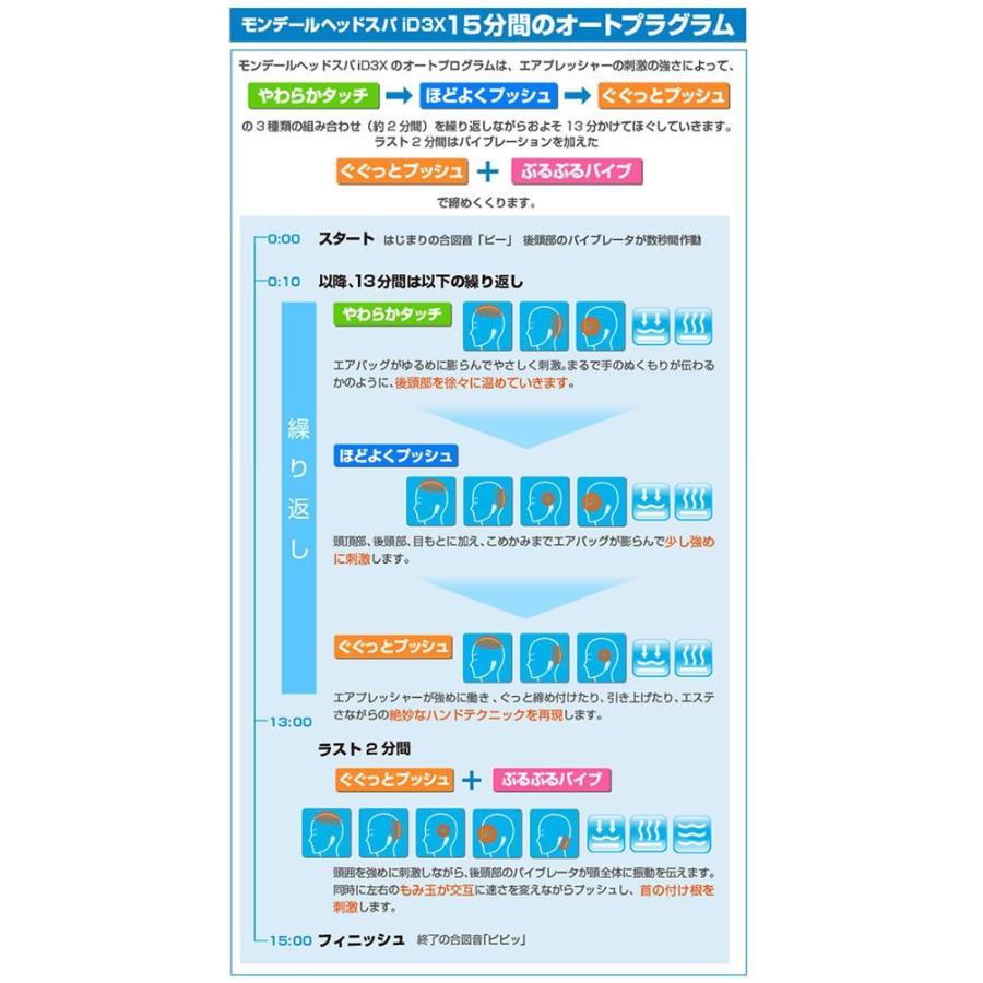 breo モンデールヘッドスパiD3X  ヘッドスパ マッサージ 頭 目 肩こり 頭皮 血行促進 眼精疲労 ドライアイ 薄毛 頭痛 モンデール iD3X breo | ブランド登録なし | 03