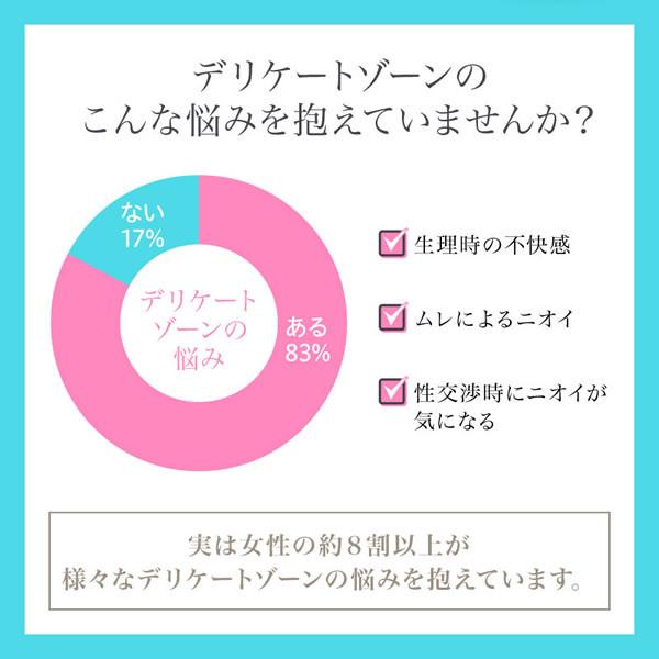 ウルシア(Ulucia) 水性潤滑ローション 50g (メール便送料無料) 安定化二酸化塩素 デリケートゾーン 潤滑 摩擦の緩和 フェムテック フェムケア | ブランド登録なし | 01