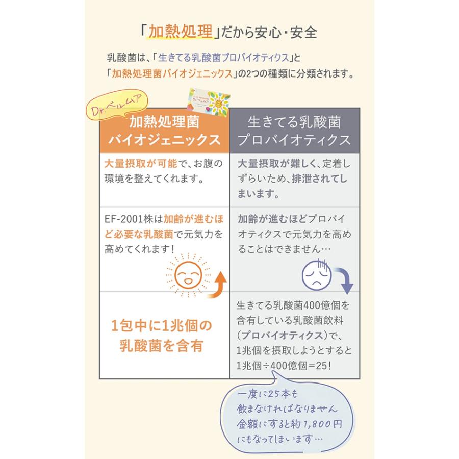Dr.ベルムア EF-2001 乳酸球菌含有食品 (送料無料) 高濃度乳酸菌