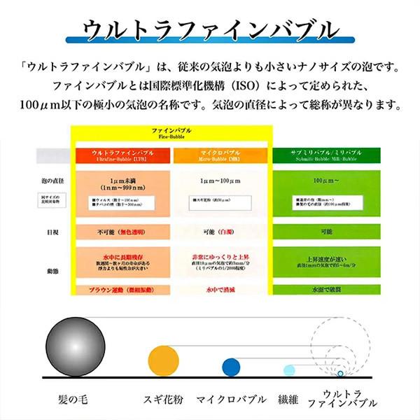 バブルマイスター シャワー用 (メール便送料無料) ウルトラファインバブル シャワーヘッド 取り付け ナノサイズ 泡 工事不要 節水 温浴 マイクロバブル｜candy｜03