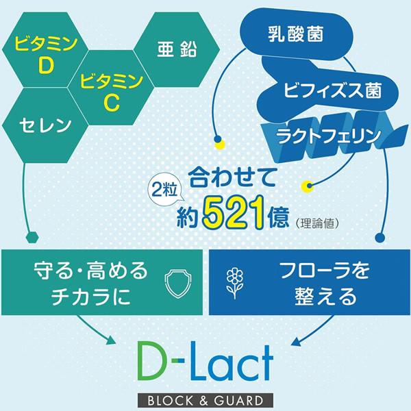 ディーラクト(D-Lact) 60粒/30日分 (送料無料) ラクトフェリン 乳酸菌 ビフィズス菌 有胞子性乳酸菌 プレバイオティクス プロバイオティクス 亜鉛 ビタミンD｜candy｜02