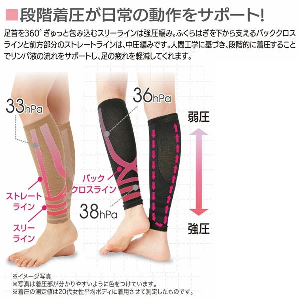 血行促進 着圧 サポーター 一般医療機器サポーター ムクナイン