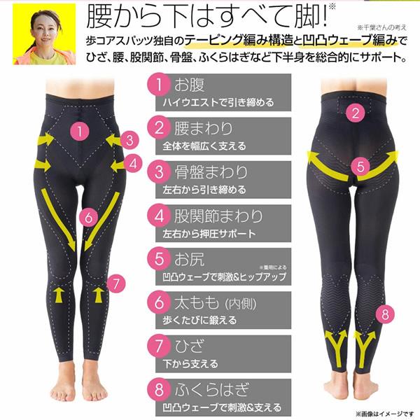 Jogfoot 歩コアスパッツ アルコアスパッツ 2枚セット (送料無料) スパッツ レギンス 着圧ウォーキング 運動 下半身 膝 腰 骨盤 サポート ロコモ対策 引き締め 補正 スタイルアップ Jogfoot 歩コアスパッツ アルコアスパッツ 2枚セット (送料無料