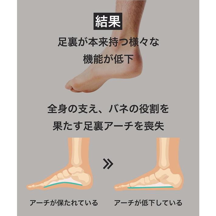 美姿勢・足裏ストレッチサンダル Kaneko stretch サンダル 2足セット