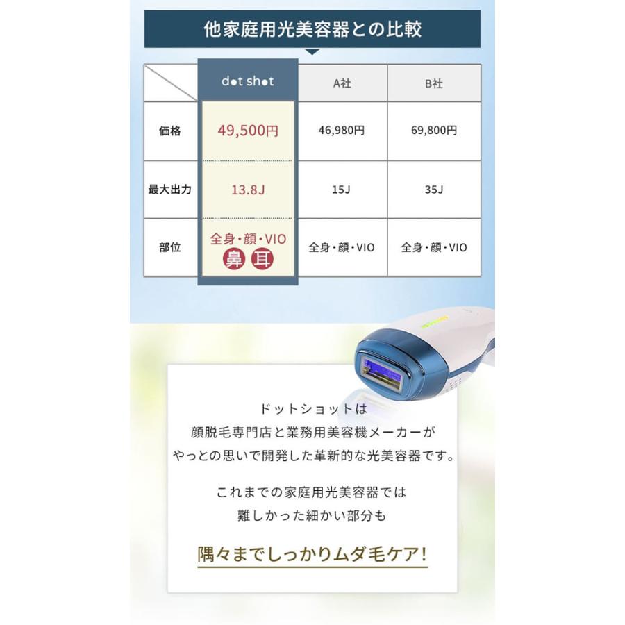 エピレスト ドットショット dot shot 本体+ピンポイント+body＆faceカートリッジセット (送料無料) 脱毛器 光脱毛器 美容 全身 VIO 腕 脚 ワキ 指 眉 髭 脱毛 | ブランド登録なし | 13