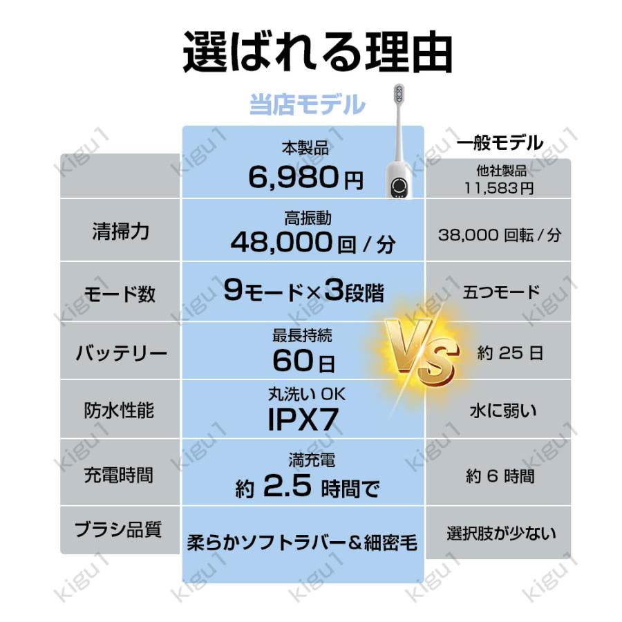 電動歯ブラシ 電動歯ブラシ充電式 48,000回/分 IPX7防水 充電スタンド付き 音波歯ブラシ 高速振動 替えブラシ付 はみがき 歯磨き 歯垢除去 虫歯予防 2025最新 |  | 03