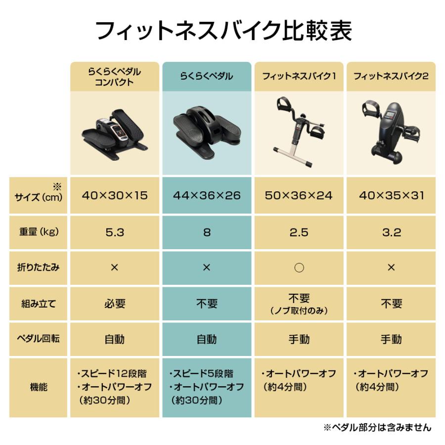 らくらくペダル フィットネスバイク 高齢者 ミニ フィットネスマシン