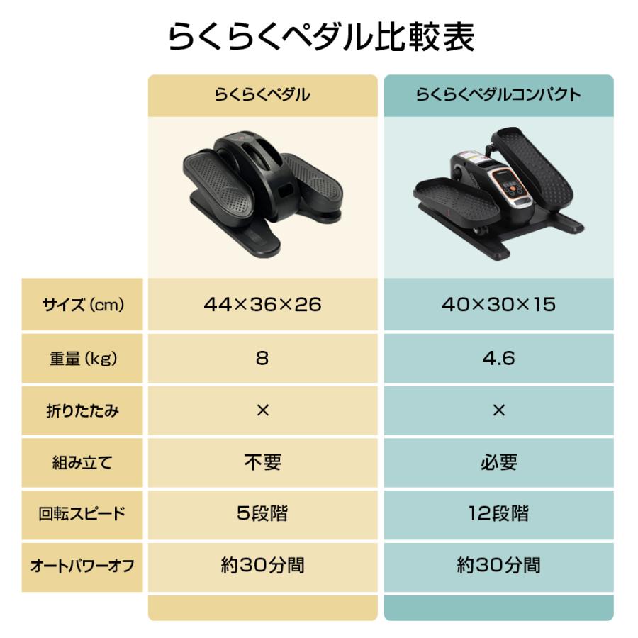 並行輸入品】ミニショベル フットペダル ヤード機器 掘削 ウォーキング