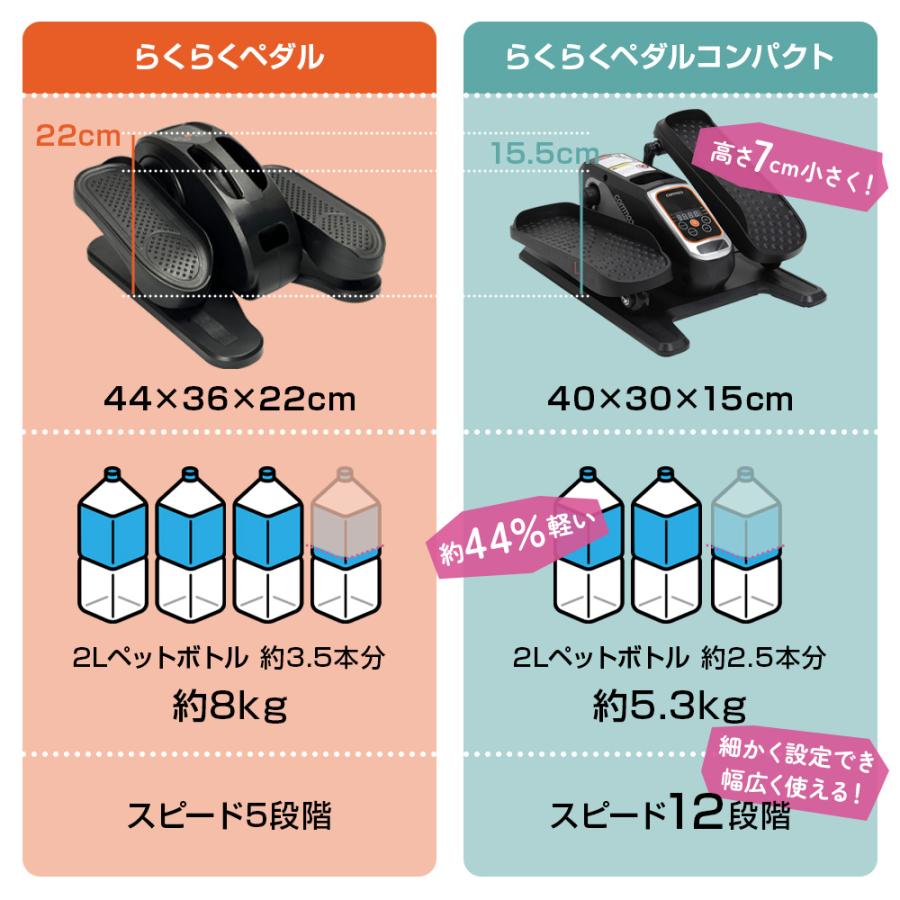 らくらくペダル コンパクトタイプ フィットネスバイク 折り畳み