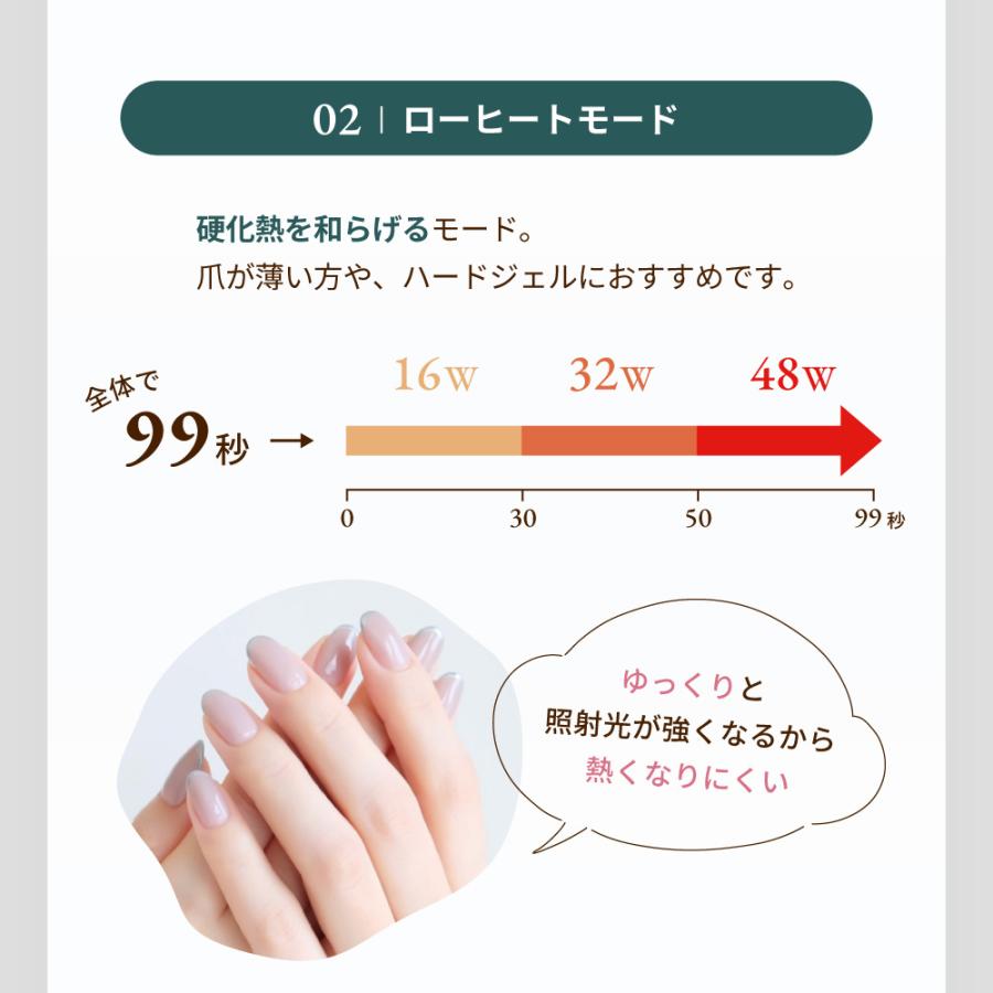 ネイル LEDライト UVライト ネイルライト 48w ミニ セット