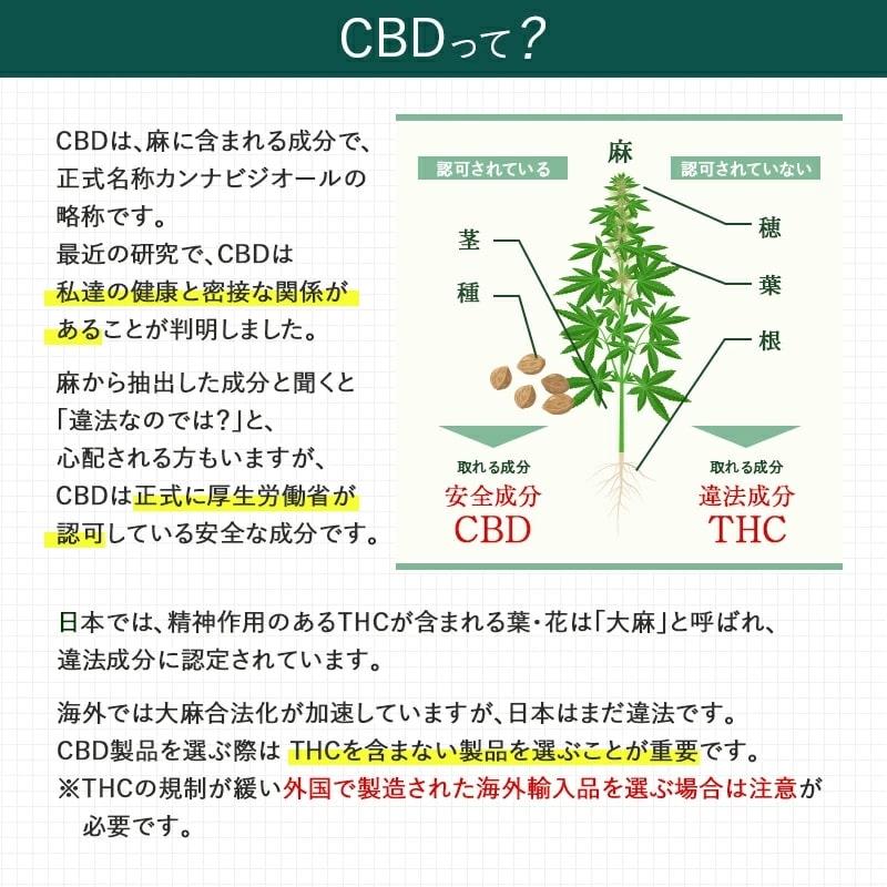 【CBD増量！リニューアル】CBD グミ CBD 3000mg 60粒入 アイソレート 1粒 50mg 高濃度 CBD3000mg配合 Pure CBD CannaTech 日本製 国内製造 cbd gummi gumi｜cannatech｜07