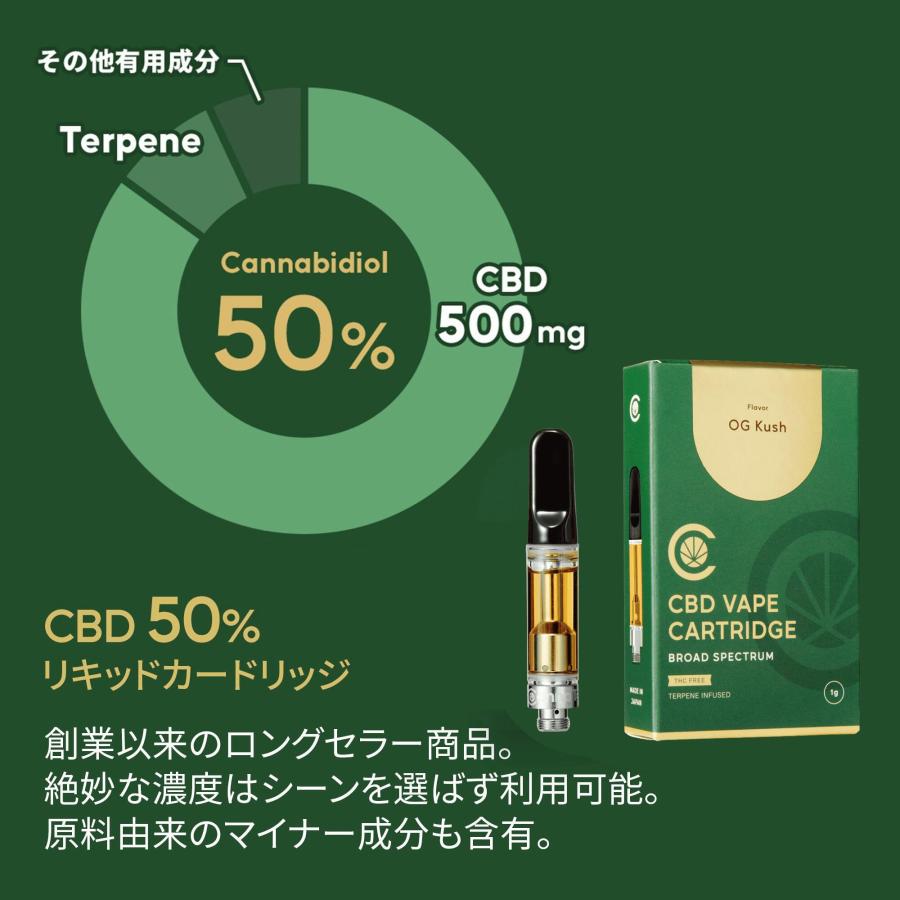 CBD 高濃度 リキッド カートリッジ 50％ CBD 配合 CannaTech  510型 国産 日本製 ブロードスペクトラム ベイプ cbd カートリッジ 爆買 お中元 | CannaTech | 01