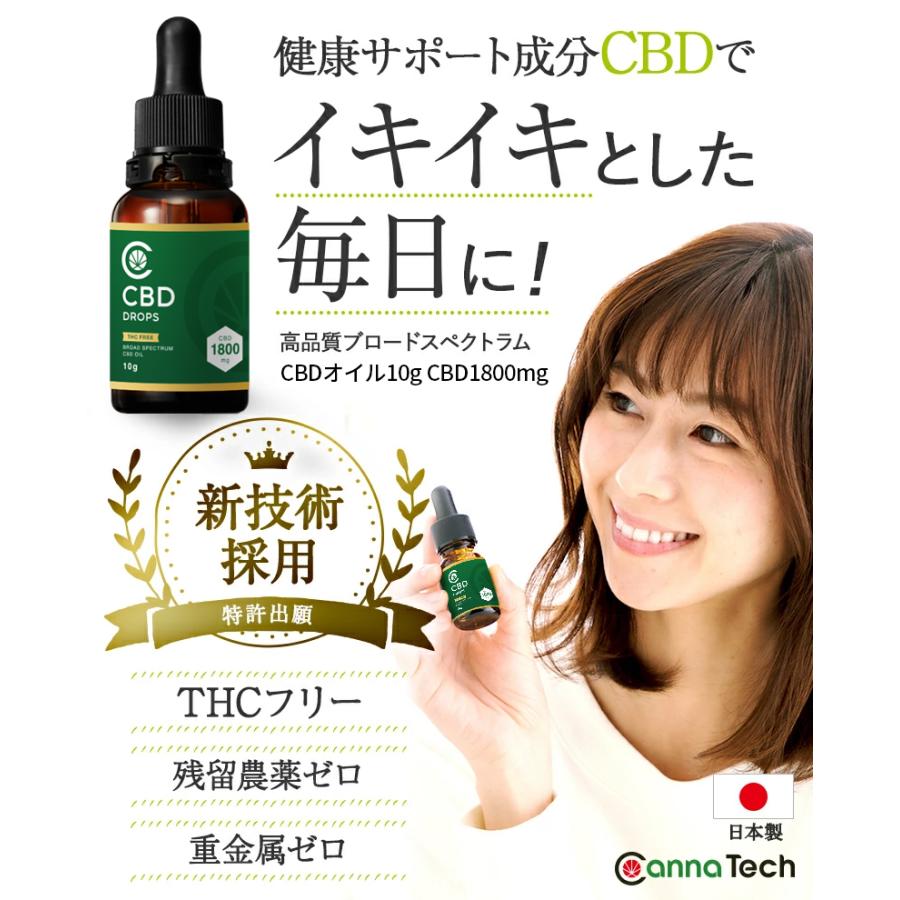 PREMIUM CBDオイル 新商品】スウェーデン発