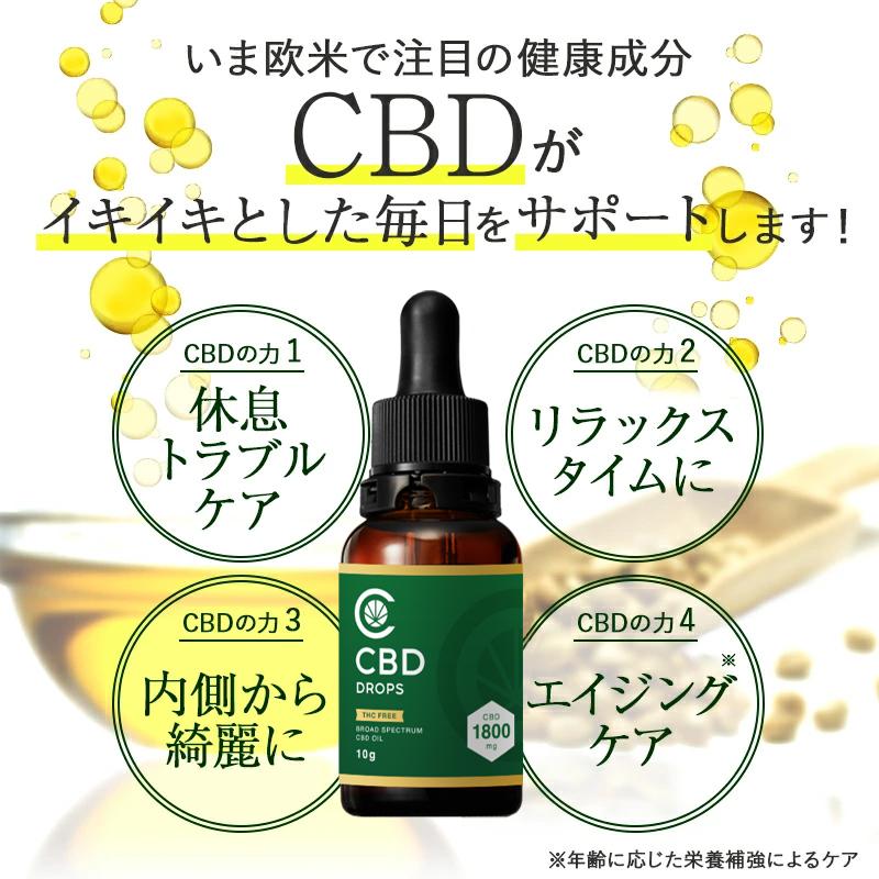 CannaTech CBDオイル 10g 18% 高濃度 CBD 1800mg ブロード
