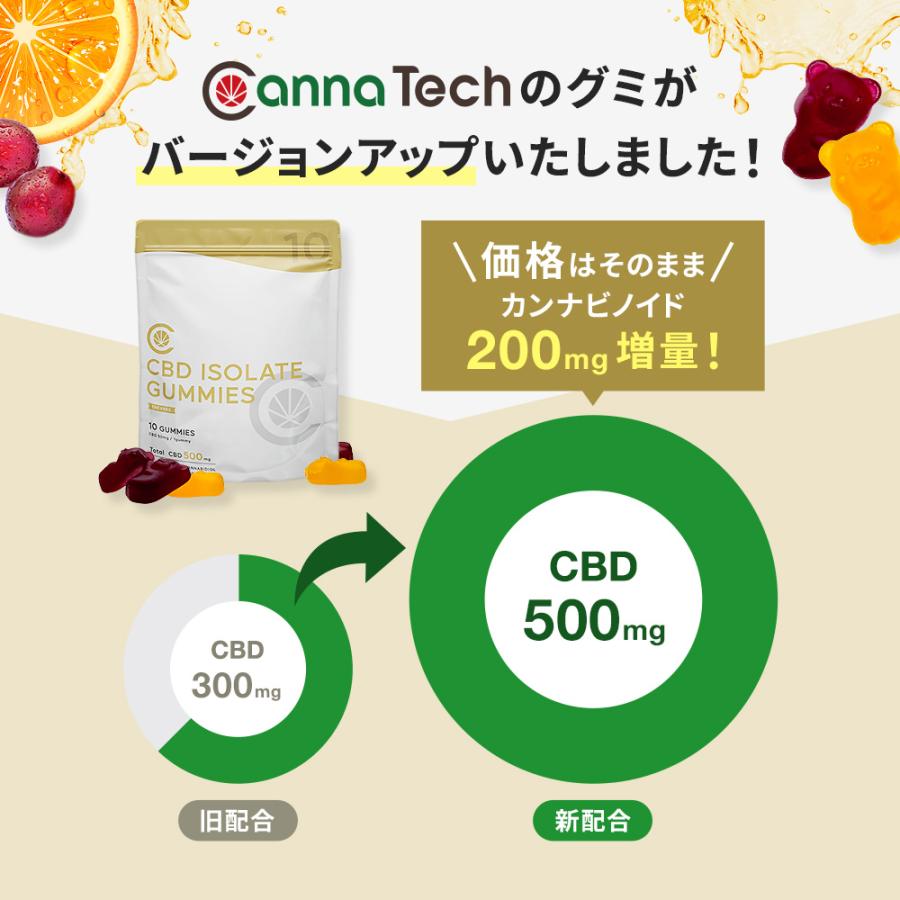 CannaTech（キャナテック） CBD グミ 10粒 CBD 500mg ( CBD 50mg /粒