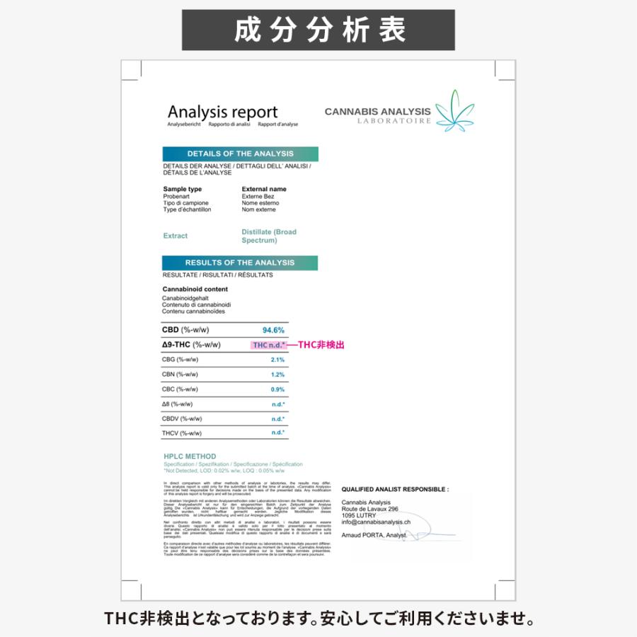 CBN グミ 10粒 CBN500mg CBN 50mg /粒 『 CBN 増量！』 CBN ブロードスペクトラム 特許製法 高濃度 リニューアル CannaTech 日本製 爆買 | CannaTech | 11