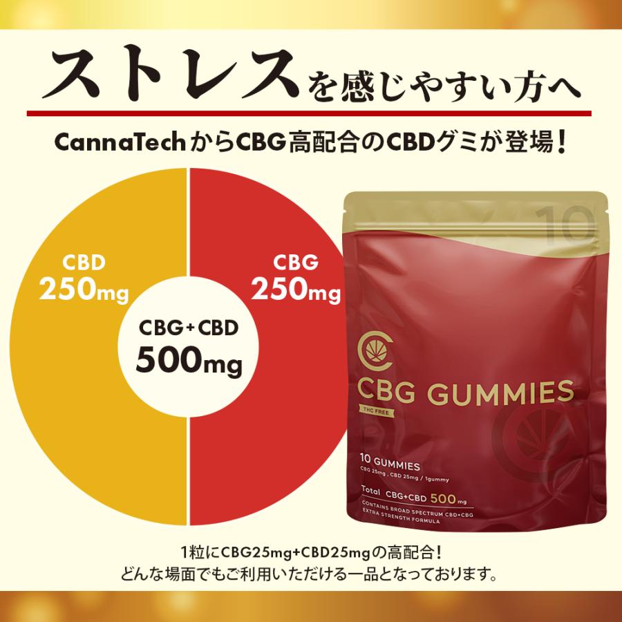 【即日発送】CNP0.5ml 高濃度配合 CBP CBD CBN CBG 高濃度80％】CBP リキッド 0.5ml 80% O.G【0.5ml】 効果増強