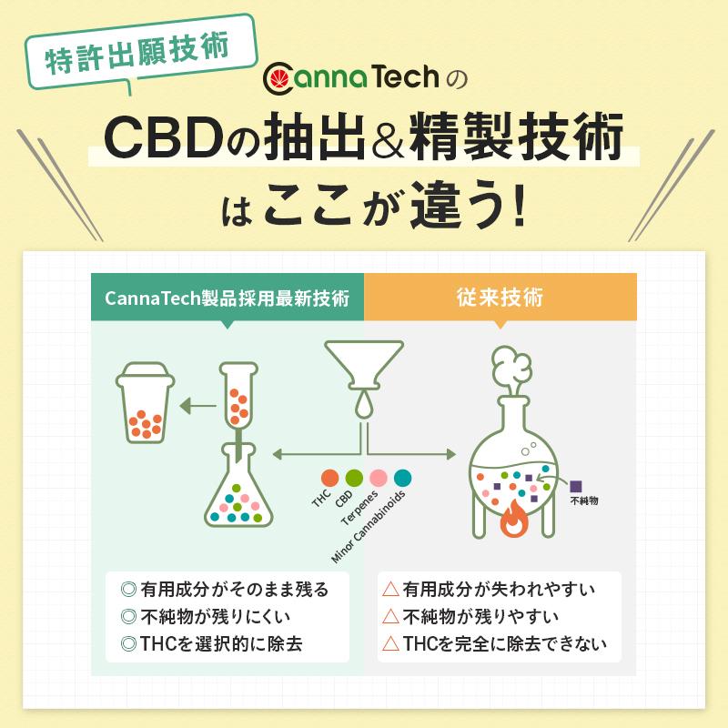 CBG グミ CBD 配合60粒 3000mg CBG 1500mg CBD 1500mg 1粒50mg CBG25mg CBD25mg cbgグミ cbdグミ 高濃度 爆買 | CannaTech | 07