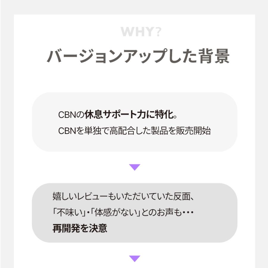 CBN オイル 20% CBN 2000mg ブロードスペクトラム CBN 高濃度 LILILALA 内容量 10g 日本製 CBD ドロップ CannaTech 爆買 | CannaTech | 03