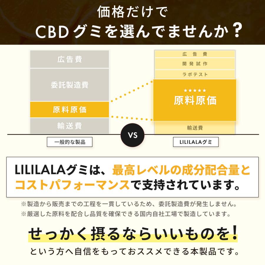 CBD グミ CBD 650mg 配合 10粒 ｜CBD 65mg/粒｜果汁100% CBD 65mg /粒 配合 ブロードスぺクトラム cbdグミ CannaTech 国産 国内製造 超PayPay祭 | CannaTech | 11