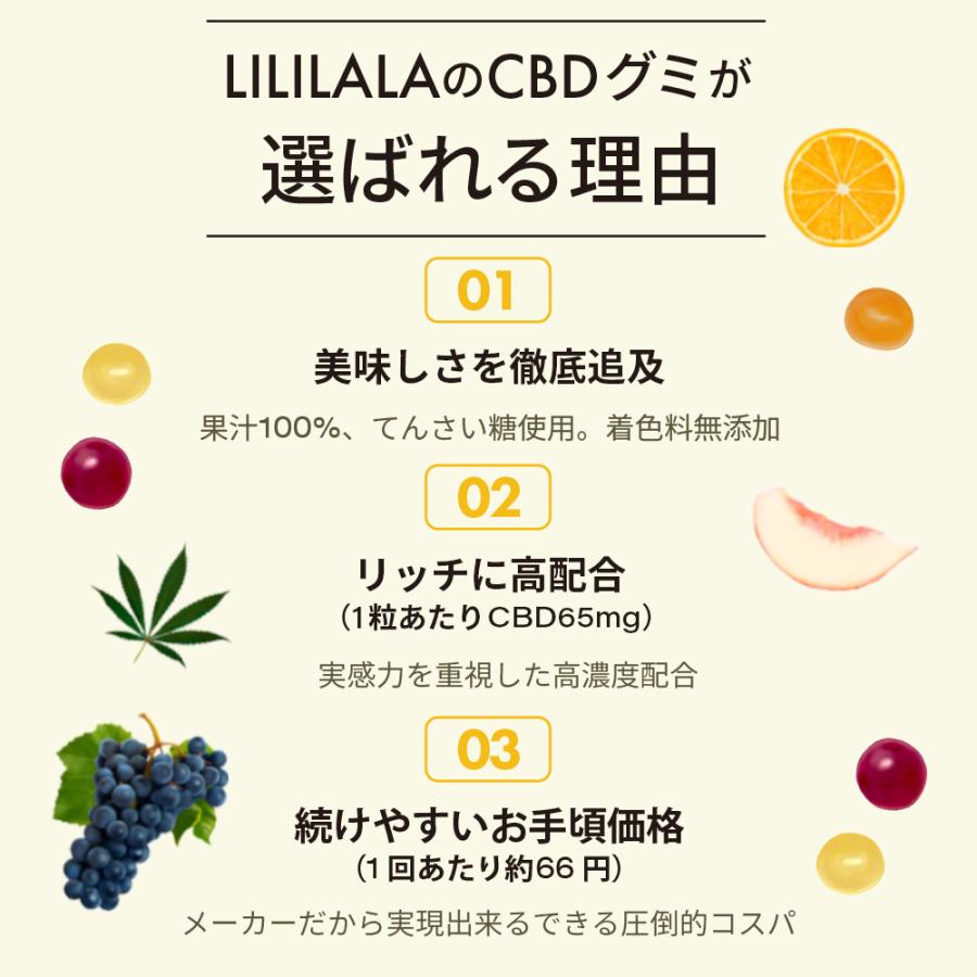 CBD グミ CBD 650mg 配合 10粒 ｜CBD 65mg/粒｜果汁100% CBD 65mg /粒 配合 ブロードスぺクトラム cbdグミ CannaTech 国産 国内製造 超PayPay祭 | CannaTech | 01