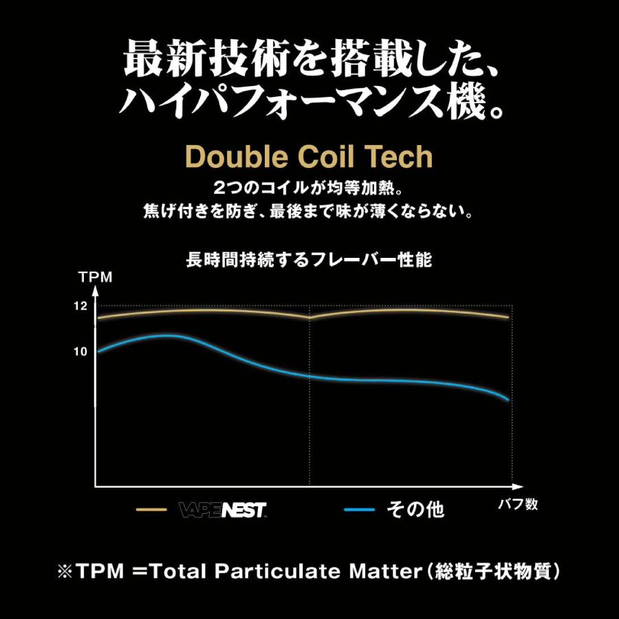 《新発売》 VAPE NEST CBD配合 電子タバコ ベイプ ポケットシーシャ 大容量15ml 10000パフ ニコチン0 タール0 THCフリー 残量表示 CBD 日本製造 超PayPay祭 | CannaTech | 11
