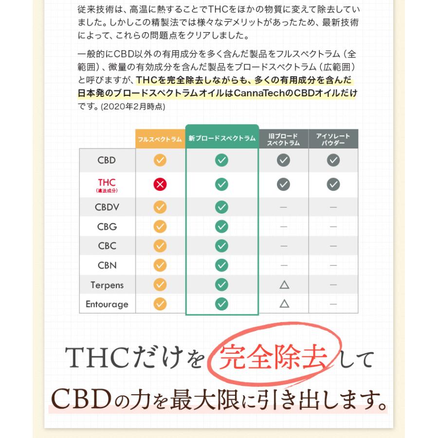 CBD オイル CBG CBN 配合 12% 1200mg CBD 600mg CBG 400mg CBN 200mg 新ブロードスペクトラム 高濃度 CannaTech 内容量10g cbdオイル cbgオイル cbnオイル｜cannatech｜09