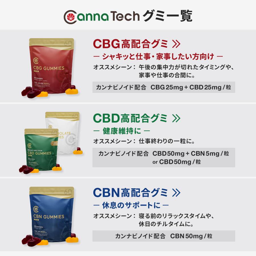 CBN グミ 60粒 CBN 3000mg 配合 1粒50mg配合 cbnグミ cbd グミ CannaTech 国産 国内製造  高濃度 gummy ブロードスペクトラム cbd グミ｜cannatech｜13